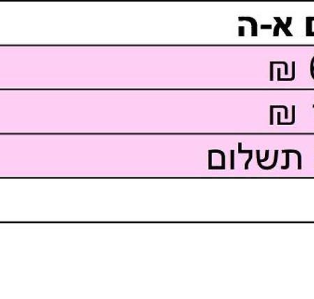 Galit'S Zimmer Pensionat Sha'alvim Eksteriør billede